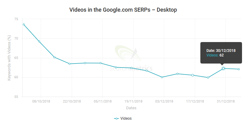 SearchMetrics：2018年域名SEO调查